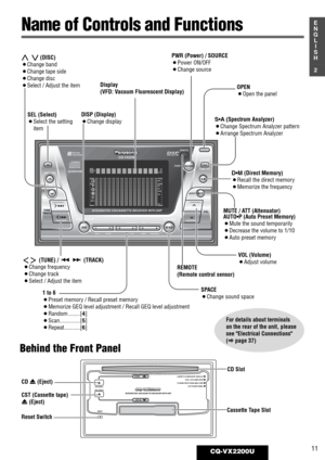 Page 7DISPSPACE123456
REMOTE
REVERSE
SOURCEOPEN
OPEN
S·A
D·M
REPEAT
REPEATDSP SPACE DISPLAY CLOCK
SELS·A
TUNE
TRACK
SCAN RANDOM
CQ-VX2200
INTEGRATED CD/CASSETTE RECEIVER WITH DSP
MTL B NR TPS SKIP
MUTE
VOL
AUTO·P
S·ANALYZERPWR
Human
Equalizer
FM■  DISC
AM45DISC AM45DISCSKIPST
DISCREPRSCAN
TPS
LOC
EQ
B NRSPACE
POSI
MTL
11CQ-VX2200U
2
E
N
G
L
I
S
H
CD EJECT
CST EJECT
CD IN
CST INLARGE FLUORESCENT DISPLAY ■41W X 4CH AMPLIFIER ■15 BAND SPECTRUM ANALYZER ■FLIP DOWN PANEL ■
INTEGRATED CD/CASSETTE RECEIVER WITH DSP...