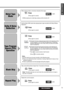 Page 1519CQ-VX2200U
1
E
N
G
L
I
S
H
10
Repeat Play
: Press
(Press again to cancel)
4TPS
: Press
(Press again to cancel)
6REPEAT
Blank Skip
: Press
(Press again to cancel)
5SCAN
Metal Tape
Mode
: Press
(Press again to cancel)
1MTLMTL
B NR
TPS
Dolby B Noise
Reduction: Press
(Press again to cancel)
2B NR
¡When playing non-metal tape, please set this function off.
SKIP
REP
Lights
Lights
Lights
Lights
Lights Note: 
The TPS mode may not work correctly in the following cases.
¡There is an interval less than 4 seconds...