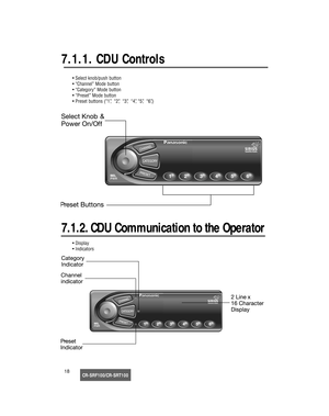 Page 19CR-SRF100/CR-SRT10018
7.1.1. CDU Controls
• Select knob/push button
• “Channel” Mode button
• “Category” Mode button
• “Preset” Mode button
• Preset buttons (“1”,  “2”,  “3”,  “4”, “5”,  “6”,)
7.1.2. CDU Communication to the Operator
• Display
• Indicators
17233_SGould  08/15/02  14:46  Page 18 