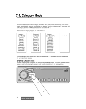 Page 29CR-SRF100/CR-SRT10028
7.4. Category Mode
The Sirius satellite system collects category information about each available channel. Any given channel
may be associated with zero, one, or more than one category. Therefore a category map is constructed with
each category identified with the specific channels associated with it.
This channel and category mapping can be illustrated as:
Through the use of preset buttons or by being in channel mode, it is possible to tune to a channel not in
the currently...