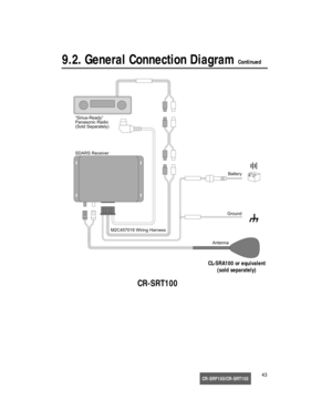 Page 44CR-SRF100/CR-SRT10043
9.2. General Connection DiagramContinued
\f
\f !#$ 
% \f
\f
&
(
#) 

\f*

#


CR-S RT100 
CL-SRA100 or equivalent
(sold separately)
M2C457\b19 W\fr\fng Harness
17233_SGould  08/15/02  14:46  Page 43 