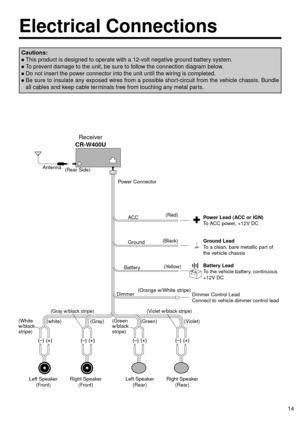 Page 1514
Electrical Connections
Cautions:µThis product is designed to operate with a 12-volt negative ground battery system.µTo prevent damage to the unit, be sure to follow the connection diagram below.µDo not insert the power connector into the unit until the wiring is completed.µBe sure to insulate any exposed wires from a possible short-circuit from the vehicle chassis. Bundle
all cables and keep cable terminals free from touching any metal parts.
(Rear Side)
Dimmer Control Lead
Connect to vehicle dimmer...