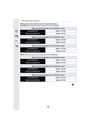 Page 282. Getting Started/Basic Operations
28
∫Recording motion pictures (when using the monitor)
[AVCHD] (Recording with picture quality set to [FHD/17M/60i])
[MP4]  (Recording with picture quality set to [FHD/28M/60p])
When the interchangeable lens (H-FS1442A) is used
Recordable time Approx. 130 min
Actual recordable time Approx. 65 min
When the interchangeable lens (H-FS45150) is used
Recordable timeApprox. 130 min
Actual recordable time Approx. 65 min
When the interchangeable lens (H-FS14140) is used...