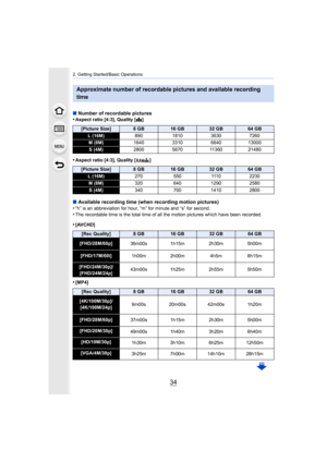 Page 342. Getting Started/Basic Operations
34
∫Number of recordable pictures
•Aspect ratio [4:3], Quality [ A]
•Aspect ratio [4:3], Quality [ ]
∫Available recording time (when recording motion pictures)
•“h” is an abbreviation for hour, “m” for minute and “s” for sec ond.•The recordable time is the total time of all the motion pictures which have been recorded.
•[AVCHD]
•[MP4]
Approximate number of recordable pictures and available recordi ng 
time
[Picture Size]8GB16 GB32 GB64 GB
L (16M) 890 1810 3630 7260
M...