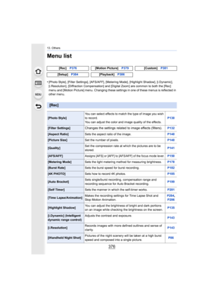 Page 37613. Others
376
Menu list
•[Photo Style], [Filter Settings], [AFS/AFF], [Metering Mode], [Highlight Shadow], [i.Dynamic], 
[i.Resolution], [Diffraction C ompensation] and [Digital Zoom] a re common to both the [Rec] 
menu and [Motion Picture] menu. Changing these settings in one  of these menus is reflected in 
other menu. [Rec]
P376 [Motion Picture] P379[Custom]P381
[Setup] P384 [Playback]P386
[Rec]
[Photo Style] You can select effects to match the type of image you wish 
to record.
You can adjust the...