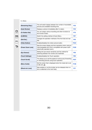 Page 383383
13. Others
[Remaining Disp.]This will switch display betwe
en the number of recordable 
pictures and available recording time. P35
[Auto Review]
Displays a picture immediately after it is taken. P45
[Fn Button Set]You can assign various recording and other functions to 
the function button. P70
[Q.MENU]
Switch the setting method of Quick Menu. P67
[Dial Set.]Changes the operation methods of the front dial and rear 
dial. P49
[Video Button]
Enables/disables the motion picture button. P243
[Power Zoom...