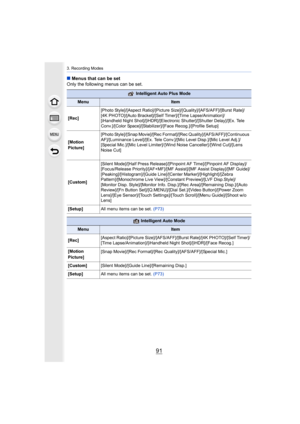 Page 9191
3. Recording Modes
∫Menus that can be set
Only the following menus can be set.
  Intelligent Auto Plus Mode
MenuItem
[Rec] [Photo Style]/[Aspect Ratio]/[Picture Size]/[Quality]/[AFS/AFF]
/[Burst Rate]/
[4K PHOTO]
/[Auto Bracket]/[Self Timer]/[Time Lapse/Animation]/
[iHandheld Night Shot]/[iHDR]/[Electronic Shutter]/[Shutter Delay ]/[Ex. Tele 
Conv.]/[Color Space]/[Stabilizer]/[Face Recog.]/[Profile Setup]
[Motion 
Picture] [Photo Style]/[Snap Movie]/[Rec Format]/[Rec Quality]/[AFS/AFF]
/[Continuous...