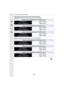 Page 282. Getting Started/Basic Operations
28
∫Recording motion pictures (when using the monitor)
[AVCHD] (Recording with picture quality set to [FHD/17M/60i])
[MP4]  (Recording with picture quality set to [FHD/28M/60p])
When the interchangeable lens (H-FS1442A) is used
Recordable time Approx. 130 min
Actual recordable time Approx. 65 min
When the interchangeable lens (H-FS45150) is used
Recordable timeApprox. 130 min
Actual recordable time Approx. 65 min
When the interchangeable lens (H-FS14140) is used...