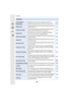 Page 381381
13. Others
[Custom]
[Cust.Set Mem.]Registers the current camera settings as custom set. P128
[Silent Mode]Disables operational sounds and output of light at once. P212
[AF/AE Lock]Sets the fixed content for focusing and exposure when the 
AF/AE lock is on.
P172
[AF/AE Lock Hold]This will set the operation of [AF/AE LOCK] button when 
taking a picture with fixed focus or exposure. P172
[Shutter AF]Set whether or not the focus is adjusted automatically 
when the shutter button is pressed halfway. P162...