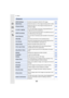 Page 38613. Others
386
[Playback]
[2D/3D Settings]Switches the playback method for 3D images. P267
[Slide Show]Selects the type etc. of the images and plays back in order. P267
[Playback Mode]Selects the type etc. of the images and plays back only 
particular images.
P269
[Location Logging]You can write location information (longitude/latitude) on 
images sent from the smartphone. P270
[RAW Processing]You can convert the pictures taken in the RAW format into 
the JPEG format on the camera. P271
[Clear Retouch]...