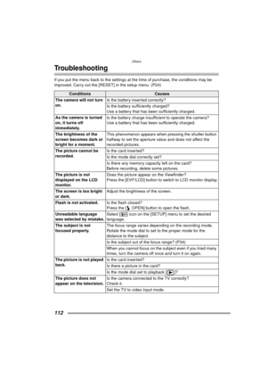 Page 112Others
112
Troubleshooting
If you put the menu back to the settings at the time of purchase, the conditions may be 
improved. Carry out the [RESET] in the setup menu. (P24)
ConditionsCauses
The camera will not turn 
on. Is the battery inserted correctly?
Is the battery sufficiently charged?
Use a battery that has been sufficiently charged.
As the camera is turned 
on, it turns off 
immediately. Is the battery charge insufficient to operate the camera?
Use a battery that has been sufficiently charged.
The...