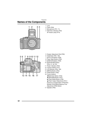 Page 10Preparation
10
Names of the Components
1Lens
2 Flash (P39)
3 Microphone (P57, 71)
4 Self-timer Indicator (P42)AF Assist Lamp (P74)
5 Diopter Adjustment Dial (P29) 
6 Viewfinder (P28, 106)
7 [EVF/LCD] Button (P28)
8 Flash Open Button (P39)
9 [DISPLAY] Button (P28)
10 [EXPOSURE] Button (P35, 51, 52, 53)
11 Power Indicator (P32)
12 Camera Switch (P12)
13 LCD Monitor (P28, 106)
14 [MENU] Button (P24)
15 Delete Button (P49)
16 Cursor buttons 2/Self-timer Button (P42)
4/[REVIEW]  Button (P37)
1/Flash Mode...