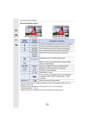 Page 123123
5. 4K Photo and Drive Settings

• Touch the screen twice to enlarge the display. To return to the original display, touch the 
enlarged screen twice.
• To select and save pictures from 4K burst files on a PC, use t he software 
“ PHOTOfunSTUDIO ”.  (P304)
Please note that it is not possible to edit a 4K burst file as  a motion picture.
During pauseDuring continuous playback
Button 
operationTouch 
operationDescription of operation
3/Continuous playback/Pause (during continuous playback)
4/Continuous...