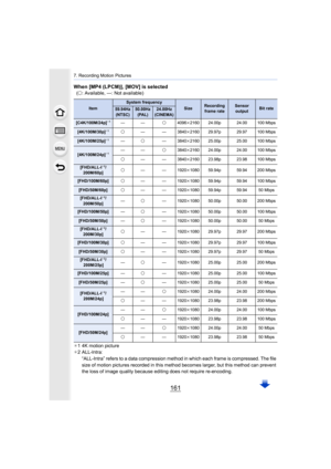 Page 161161
7. Recording Motion Pictures
When [MP4 (LPCM)], [MOV] is selected(± : Available, —: Not available)
¢ 1 4K motion picture
¢ 2 ALL-lntra:
“ALL-Intra” refers to a data compression method in which each f rame is compressed. The file 
size of motion pictures recorded in this method becomes larger,  but this method can prevent 
the loss of image quality because editing does not require re-encoding.
ItemSystem frequencySizeRecording  frame rateSensor  outputBit rate59.94Hz
(NTSC)50.00Hz (PAL)24.00Hz...