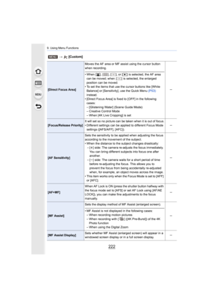 Page 2229. Using Menu Functions
222
[Direct Focus Area]Moves the AF area or MF assist using the cursor button 
when recording.
• When [
š], [ ], [ ], or [ Ø] is selected, the AF area 
can be moved; when  [ ]  is selected, the enlarged 
position can be moved.
• To set the items that use the cursor buttons like [White  Balance] or [Sensitivity], use the Quick Menu  (P53) 
instead.
• [Direct Focus Area] is fixed to [OFF] in the following  cases:
– [Glistening Water] (Scene Guide Mode)
– Creative Control Mode
– When...