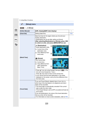 Page 229229
9. Using Menu Functions
: [Setup] menu
> [Setup]
[Online Manual][URL display]/[QR Code display]s
[Clock Set] Setting Date/Time. P33
[World Time]Sets the times for the region where you live and your 
holiday destination.
• [Destination] can be set after setting up [Home].
After selecting [Destination] or [Home], press 
2/1  
to select an area, and press [MENU/SET] to set.
“  [Destination]:
Travel destination area
A Current time of the 
destination area
B Time difference from 
home area
–  [Home]:
Your...