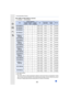 Page 161161
7. Recording Motion Pictures
When [MP4 (LPCM)], [MOV] is selected(± : Available, —: Not available)
¢ 1 4K motion picture
¢ 2 ALL-lntra:
“ALL-Intra” refers to a data compression method in which each f rame is compressed. The file 
size of motion pictures recorded in this method becomes larger,  but this method can prevent 
the loss of image quality because editing does not require re-encoding.
ItemSystem frequencySizeRecording  frame rateSensor  outputBit rate59.94Hz
(NTSC)50.00Hz (PAL)24.00Hz...
