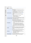 Page 2229. Using Menu Functions
222
[Direct Focus Area]Moves the AF area or MF assist using the cursor button 
when recording.
• When [
š], [ ], [ ], or [ Ø] is selected, the AF area 
can be moved; when  [ ]  is selected, the enlarged 
position can be moved.
• To set the items that use the cursor buttons like [White  Balance] or [Sensitivity], use the Quick Menu  (P53) 
instead.
• [Direct Focus Area] is fixed to [OFF] in the following  cases:
– [Glistening Water] (Scene Guide Mode)
– Creative Control Mode
– When...