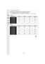 Page 2929
2. Getting Started/Basic Operations
∫Available recording time (when recording motion pictures)• “h” is an abbreviation for hour, “m” for minute and “s” for se cond.
• The recordable time is the total time of all the motion pictur es which have been recorded.
• [AVCHD]
• [MP4]
[Rec Quality]16 GB32 GB64 GB128 GB
[FHD/28M/60p]/ [FHD/28M/50p] 1h10m
2h30m5h00m9h55m
[FHD/17M/60i]/
[FHD/17M/50i] 2h00m
4h05m8h15m 16h25m
[FHD/24M/30p]/
[FHD/24M/25p]/
[FHD/24M/24p] 1h25m 2h55m 5h50m 11h35m
[Rec Quality]16 GB32...