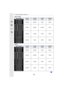 Page 302. Getting Started/Basic Operations
30
• [MP4 (LPCM)]
• [MOV]
[Rec Quality]16 GB32 GB64 GB128 GB
[C4K/100M/24p]20m00s 42m00s 1h25m 2h50m
[4K/100M/30p]/
[4K/100M/25p]/
[4K/100M/24p] 20m00s 42m00s 1h25m
2h50m
[FHD/ /200M/60p]/
[FHD/ /200M/50p]/
[FHD/ /200M/30p]/
[FHD/ /200M/25p]/ [FHD/ / 200M/24p] 10m00s 20m00s 42m00s 1h20m
[FHD/100M/60p]/
[FHD/100M/50p]/
[FHD/100M/30p]/
[FHD/100M/25p]/
[FHD/100M/24p] 20m00s 41m00s 1h20m
2h45m
[FHD/50M/60p]/
[FHD/50M/50p]/
[FHD/50M/30p]/
[FHD/50M/25p]/
[FHD/50M/24p] 40m00s...