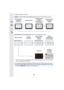 Page 462. Getting Started/Basic Operations
46
∫[ ] Live View Finder style display layout  (Example of viewfinder style display)
∫ [ ] Monitor style display layout  (Example of monitor style display)
¢When the on-monitor recording information screen is displayed,  you can touch the desired 
item and change its setting directly.
With information 
(detailed 
information) With information With information 
(detailed 
information
, tilt 
sensor display) With information 
(tilt sensor 
display)
With information...