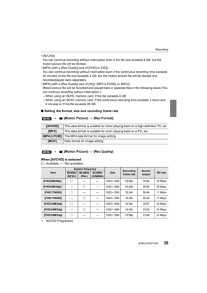 Page 3939
Recording
 (ENG) DVQX1028
• [AVCHD]:You can continue recording without interruption even if the file size exceeds 4 GB, but the 
motion picture file will be divided.
• [MP4] (with a [Rec Quality] size of [FHD] or [HD]): You can continue recording without interruption even if the con tinuous recording time exceeds 
30 minutes or the file size exceeds 4 GB, but the motion picture  file will be divided and 
recorded/played back separately.
• [MP4] (with a [Rec Quality] size of [4K]), [MP4 (LPCM)], or [M...