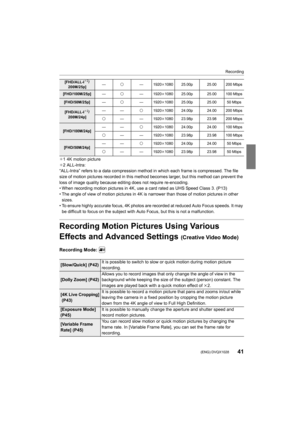 Page 4141
Recording
 (ENG) DVQX1028
¢1 4K motion picture
¢ 2 ALL-lntra: 
“ALL-Intra” refers to a data compression method in which each f rame is compressed. The file 
size of motion pictures recorded in this method becomes larger,  but this method can prevent the 
loss of image quality because edi ting does not require re-encoding.
• When recording motion pictures in 4K, use a card rated as UHS  Speed Class 3. (P13)
• The angle of view of motion pictures in 4K is narrower than th ose of motion pictures in other...