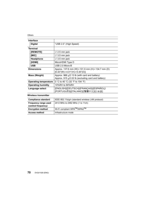 Page 70Others
70DVQX1028 (ENG) 
Wireless transmitterInterface
Digital “USB 2.0” (High Speed)
Terminal [REMOTE] ‰ 2.5 mm jack
[MIC] ‰ 3.5 mm jack
Headphone ‰ 3.5 mm jack
[HDMI] MicroHDMI Type D
USB USB 2.0 Micro-B
Dimensions Approx. 137.6 mm (W)k101.9 mm (H) k134.7 mm (D)
[5.42 q(W)k4.01 q(H)k5.30 q(D)]
Mass (Weight) Approx. 966g/2.13 lb (with card and battery)
Approx. 915 g/2.02 lb (excluding card and battery)
Operating temperature 0oC to 40 oC (32oF to 104 oF)
Operating humidity 10%RH to 80%RH
Language select...