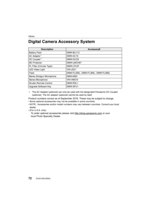Page 72Others
72DVQX1028 (ENG) 
Digital Camera Accessory System
¢The AC Adaptor (optional) can only be used with the designated  Panasonic DC Coupler 
(optional). The AC adaptor (optional) cannot be used by itself.
Product numbers correct as of September 2016. These may be subj ect to change.• Some optional accessories may not be available in some countries.
• NOTE: Accessories and/or model numbers may vary between countri es. Consult your local 
dealer.
• (For U.S.A. only)
To order optional accessories please...
