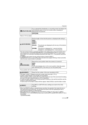 Page 2727VQT1S36
Preparation
•Refer to P45 for details.
The auto review function is activated regardless of its setting when using auto bracket  (P54)/
color bracket (P54) , [HI-SPEED BURST]  (P69) and [FLASH BURST]  (P70) in scene mode, 
burst mode  (P55) and when recording still pictures with audio  (P91). (The pictures cannot be 
enlarged.)
In Intelligent auto mode, the auto review function is fixed to [2SEC.].If [HIGHLIGHT]  (P26) is set to [ON], white saturated areas appear blinking in black and white...