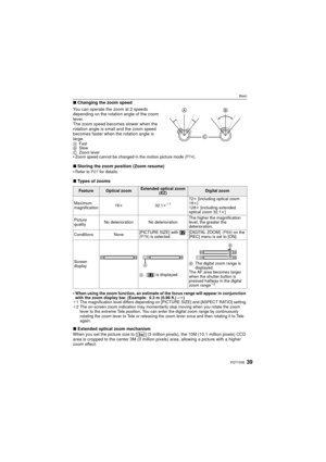 Page 3939VQT1S36
Basic
∫Changing the zoom speed
You can operate the zoom at 2 speeds 
depending on the rotation angle of the zoom 
lever.
The zoom speed becomes slower when the 
rotation angle is small and the zoom speed 
becomes faster when the rotation angle is 
large.
A Fast
B Slow
C Zoom lever
Zoom speed cannot be changed in the motion picture mode  (P74).
∫Storing the zoom position (Zoom resume)
Refer to  P27 for details.
∫Types of zooms

When using the zoom function, an estimate of the focus range will...