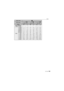 Page 143143VQT1S36
Others
Aspect ratioX 
Picture size (3M ):
(2048 k1536) (2M ):
(1600 k1200) (0.3M ):
(640 k480)
QualityA › A › A › 
Built-in Memory
(Approx. 50 MB) 32 62 51 97 240 400
Card
32 MB18 36 29 56 145 230
64 MB38 75 61 115 290 480
128 MB78 150 125 230 600 970
256 MB150 290 240 460 1170 1900
512 MB300 590 480 910 2320 3770
1GB600 1180 970 1830 4640 7550
2GB1220 2360 1920 3610 8780 12290
4GB2410 4640 3770 7090 17240 24130
8GB4910 9440 7670 14440 35080 49120
16 GB9880 19000 15440 29070 70590 98840
32...