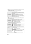 Page 28VQT1S3628
Preparation
–The birthday and name settings for [BABY1]/[BABY2] (P68) and [PET]  (P68) in scene mode.–The [TRAVEL DATE]  (P76) setting. (Departure date, return date, destination)–The [WORLD TIME]  (P78) setting.The folder number and the clock setting are not changed.
When [PC] is selected, the camera is connected via the “USB Mass Storage” communication 
system.
When [PictBridge(PTP)] is selected, the camera is connected via the “PTP (Picture Transfer 
Protocol)” communication system.
This will...