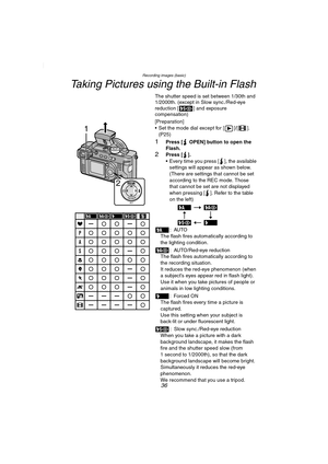 Page 36Recording images (basic)
36
Taking Pictures using the Built-in Flash
The shutter speed is set between 1/30th and 
1/2000th. (except in Slow sync./Red-eye 
reduction [ ] and exposure 
compensation)
[Preparation]
 Set the mode dial except for [ ]/[ ]. 
(P25)
1Press [ OPEN] button to open the 
Flash.
2Press [ ].
 Every time you press [ ], the available 
settings will appear as shown below. 
(There are settings that cannot be set 
according to the REC mode. Those 
that cannot be set are not displayed 
when...