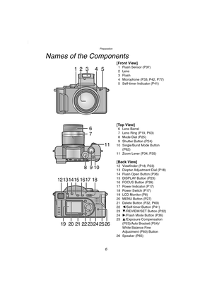 Page 6Preparation
6
Preparation
Names of the Components
[Front View]1 Flash Sensor (P37)
2 Lens
3Flash
4 Microphone (P33, P42, P77)
5 Self-timer Indicator (P41)
[Top View]6 Lens Barrel
7 Lens Ring (P19, P63)
8 Mode Dial (P25)
9 Shutter Button (P24)
10 Single/Burst Mode Button 
(P62)
11 Zoom Lever (P34, P35)
[Back View]12 Viewfinder (P18, P23)
13 Diopter Adjustment Dial (P18)
14 Flash Open Button (P36)
15 DISPLAY Button (P23)
16 FOCUS Button (P39)
17 Power Indicator (P17)
18 Power Switch (P17)
19 LCD Monitor...