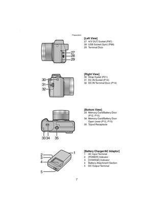 Page 7Preparation
7
[Left View]
27 A/V OUT Socket (P87)
28 USB Socket (5pin) (P88)
29 Terminal Door
[Right View]30 Strap Eyelet (P21)
31 DC IN Socket (P14)
32 DC IN Terminal Door (P14)
[Bottom View]33 Memory Card/Battery Door 
(P12, P15)
34 Memory Card/Battery Door 
Open Lever (P12, P15)
35 Tripod Receptacle
[Battery Charger/AC Adaptor]1 AC Input Terminal
2 [POWER] Indicator
3 [CHARGE] Indicator
4 Battery Attachment Section
5 DC Output Terminal
27
28
29
31 30
32
3433 35
2
3
5 41
FZ2-PP.book  7 ページ  ２００３年９月２６日...