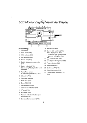 Page 8Preparation
8
LCD Monitor Display/Viewfinder Display
[In recording]1 REC mode
2 Flash mode (P36)
3 White balance (P58)
4 ISO sensitivity (P61)
5 Picture size (P43)
6 Quality (data compression ratio) 
(P44)
7 Battery indicator (P13)
(When using AC adaptor this is not 
displayed)
8 Frame/Time remain
In motion image mode: e.g. 11S
9 Jitter alert (P30)
10 Recording indication
11 Audio REC (P42)
12 Zoom (P34, P35)
13 Self-timer mode (P41)
14 Card access indication (P16)
15 AF area (P29)
16 AF Trigger (P39)
17...