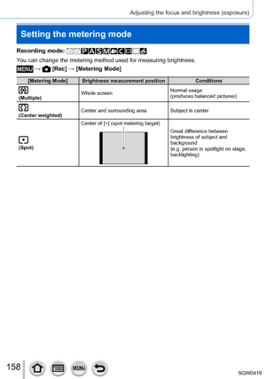 Page 158158
Adjusting the focus and brightness (exposure)
Setting the metering mode
Recording mode: 
You can change the metering method used for measuring brightness.
 →  [Rec] → [Metering Mode]
[Metering Mode] Brightness measurement positionConditions
(Multiple)Whole screen
Normal usage
(produces balanced pictures)
(Center weighted)Center and surrounding area Subject in center
(Spot)Center of [+] (spot metering target)
Great difference between 
brightness of subject and 
background
(e.g. person in spotlight on...