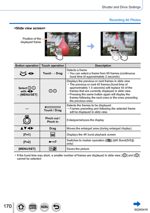 Page 170170
Shutter and Drive Settings
Recording 4K Photos

Position of the 
displayed frame
Button operation Touch operation Description
   Touch → DragSelects a frame • Y
ou can select a frame from 60 frames (continuous 
burst time of approximately 2 seconds).
Select 
   
with    
→ [MENU/SET] 
Displays the previous or next frames in slide view • The previous or next 45 frames (burst time of  approximately 1.5 seconds) will replace 45 of the 
frames that are currently displayed in slide view
.
 • Pressing the...