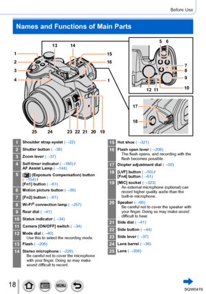 Page 1818
Before Use
Names and Functions of Main Parts
1Shoulder strap eyelet (→22)
2Shutter button (→38)
3Zoom lever (→37)
4Self-timer indicator (→180) /
AF Assist Lamp  (→144)
5[  ] (Exposure Compensation) button 
(→
154) /
[Fn1] button  (→61)
6Motion picture button  (→39)
7[Fn2] button (→61)
8Wi-Fi® connection lamp  (→257)
9Rear dial (→41)
10Status indicator (→34)
11Camera [ON/OFF] switch  (→34)
12Mode dial (→40)
Use this to select the recording mode.
13Flash (→206)
14Stereo microphone (→226) Be careful not...
