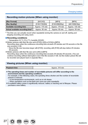 Page 2727
Preparations
Charging battery
Recording motion pictures (When using monitor)
[Rec Format][AVCHD][MP4][MP4]
[Rec Quality] [FHD/17M/60i] [FHD/28M/60p] [4K/100M/30p]
Available recording time Approx. 175 min Approx. 170 min Approx. 135 min
Actual available recording time
*Approx. 85 min Approx. 85 min Approx. 65 min
*  The time you can actually record when r epeatedly turning the camera on and off, starting and 
stopping recording and using zoom.
 ■Recording conditions • Temperature 23 °C (73.4 °F),...