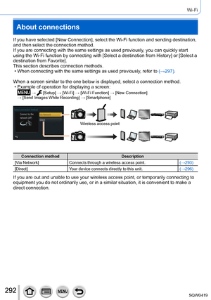 Page 292292
Wi-Fi
About connections
If you have selected [New Connection], select the Wi-Fi function and sending destination, 
and then select the connection method.
If you are connecting with the same settings as used previously, you can quickly start 
using the Wi-Fi function by connecting with [Select a destination from History] or [Select a 
destination from Favorite].
This section describes connection methods.
 • When connecting with the same settings as used previously

, refer to (→297).
When a screen...