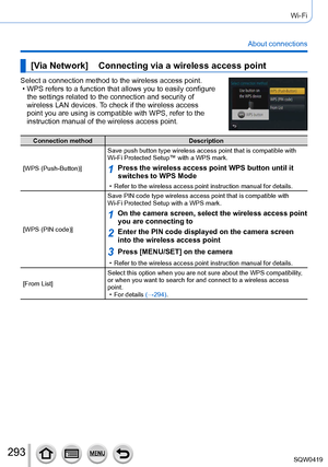 Page 293293
Wi-Fi
About connections
[Via Network]    Connecting via a wireless access point
Select a connection method to the wireless access point. • WPS refers to a function that allows you to easily configure the settings related to the connection and security of 
wireless LAN devices. 
To check if the wireless access 
point you are using is compatible with WPS, refer to the 
instruction manual of the wireless access point.
Connection method Description
[WPS (Push-Button)] Save push button type wireless...