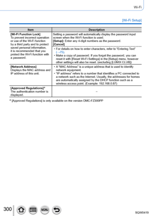 Page 300300
Wi-Fi
[Wi-Fi Setup]
ItemDescription
[Wi-Fi Function Lock]
To prevent incorrect operation 
or use of the Wi-Fi function 
by a third party and to protect 
saved personal information, 
it is recommended that you 
protect the Wi-Fi function with 
a password. Setting a password will automatically display the password input 
screen when the Wi-Fi function is used.
[Setup]: Enter any 4-digit numbers as the password.
[Cancel]
 • For details on how to enter characters, refer to “Entering 

Text” 
(→75).
 •...