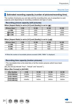 Page 3131
Preparations
About the Card
Estimated recording capacity (number of pictures/recording time)
The number of pictures you can take and the recording time vary in propo\
rtion to card 
capacity (and depending on recording conditions and type of card).
Recording picture capacity (still pictures)
When [Aspect Ratio] is set to [4:3] and [Quality] is set to [  ]
[Picture Size] 8 GB16 GB32 GB64 GB
L (12M) 1140 2320 46509150
 M (8M)1620
3270 655013000
 S (3M)3220
650013030 24700
When [Aspect Ratio] is set to...