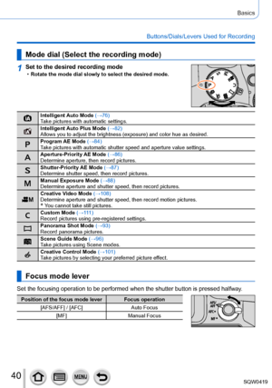 Page 4040
Basics
Buttons/Dials/Levers Used for Recording
Mode dial (Select the recording mode)
1Set to the desired recording mode •Rotate the mode dial slowly to select the desired mode.
Intelligent Auto Mode  (→76)
Take pictures with automatic settings.
Intelligent Auto Plus Mode  (→82)
Allows you to adjust the brightness (exposure) and color hue as desire\
d.
Program AE Mode  (→84)
Take pictures with automatic shutter speed and aperture value settings.
Aperture-Priority AE Mode  (→86)
Determine aperture, then...