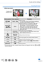 Page 170170
Shutter and Drive Settings
Recording 4K Photos

Position of the 
displayed frame
Button operation Touch operation Description
   Touch → DragSelects a frame • Y
ou can select a frame from 60 frames (continuous 
burst time of approximately 2 seconds).
Select 
   
with    
→ [MENU/SET] 
Displays the previous or next frames in slide view • The previous or next 45 frames (burst time of  approximately 1.5 seconds) will replace 45 of the 
frames that are currently displayed in slide view
.
 • Pressing the...