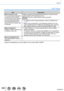 Page 300300
Wi-Fi
[Wi-Fi Setup]
ItemDescription
[Wi-Fi Function Lock]
To prevent incorrect operation 
or use of the Wi-Fi function 
by a third party and to protect 
saved personal information, 
it is recommended that you 
protect the Wi-Fi function with 
a password. Setting a password will automatically display the password input 
screen when the Wi-Fi function is used.
[Setup]: Enter any 4-digit numbers as the password.
[Cancel]
 • For details on how to enter characters, refer to “Entering 

Text” 
(→75).
 •...