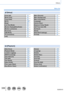 Page 339339
Others
Menu list
 [Setup]
[Clock Set]→34
[World Time] →64
[Travel Date] →65
[Wi-Fi] →299
[Beep] →66
[Live View Mode] →66
[Monitor Display]/[Viewfinder] →67
[Monitor Luminance] →68
[Economy] →69
[USB Mode] →70
[TV Connection] →70
[m/ft] →72[Menu Resume]→72
[Menu Background] →72
[Menu Information] →72
[Language] →72
[Version Disp.] →73
[Exposure Comp. Reset] →73
[Self Timer Auto Off] →73
[No.Reset] →73
[Reset] →74
[Reset Wi-Fi Settings] →74
[Format] →30
 [Playback]
[Slide Show]→237
[Playback Mode]...