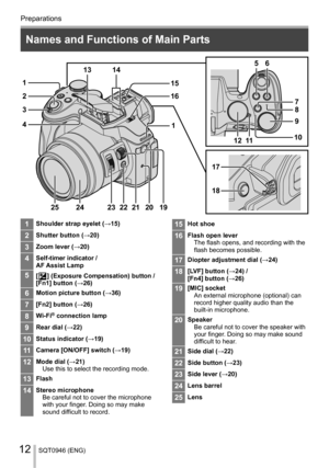 Page 12Preparations
SQT0946 (ENG)12
  1
  4   3   2  13  14
  15
  16
  1
  19  
20  
21  
22  
23  
24  
25  5 6
  7
  8
  9
  10
  11  
12
 
1 
Shoulder strap eyelet (→15)
 
2 
Shutter button (→20)
 
3 
Zoom lever (→20)
 
4 
Self-timer indicator /
  AF Assist Lamp
 
5 
[  ] (Exposure Compensation) button /
  [Fn1] button (→26)
 
6 
Motion picture button (→36)
 
7 
[Fn2] button (→26)
 
8 
Wi-Fi® connection lamp
 
9 
Rear dial (→22)
 
10 
Status indicator (→19)
 
11 
Camera [ON/OFF] switch (→19)
 
12 
Mode dial...